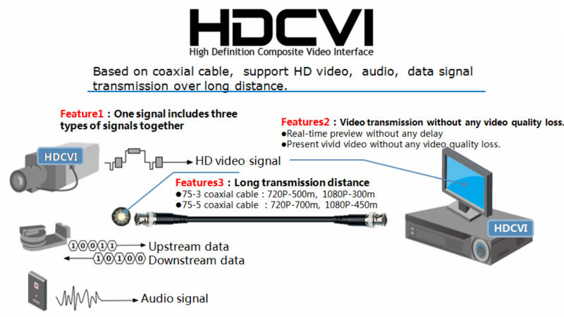 hdcvi تکنولوژی